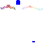 Texture for rtg