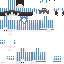 Texture for asda