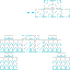 Texture for ad