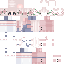 Texture for hfs