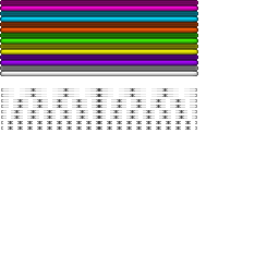 Texture for bars