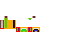 Texture for diax