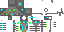 Texture for Robot