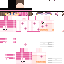 Texture for ad
