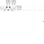 Texture for Ghast Head