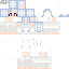 Texture for fe