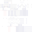 Texture for asda