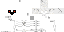 Texture for wsdsa