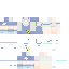 Texture for gardener base
