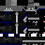 Texture for diter