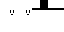 Texture for AA