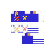 Texture for shfh